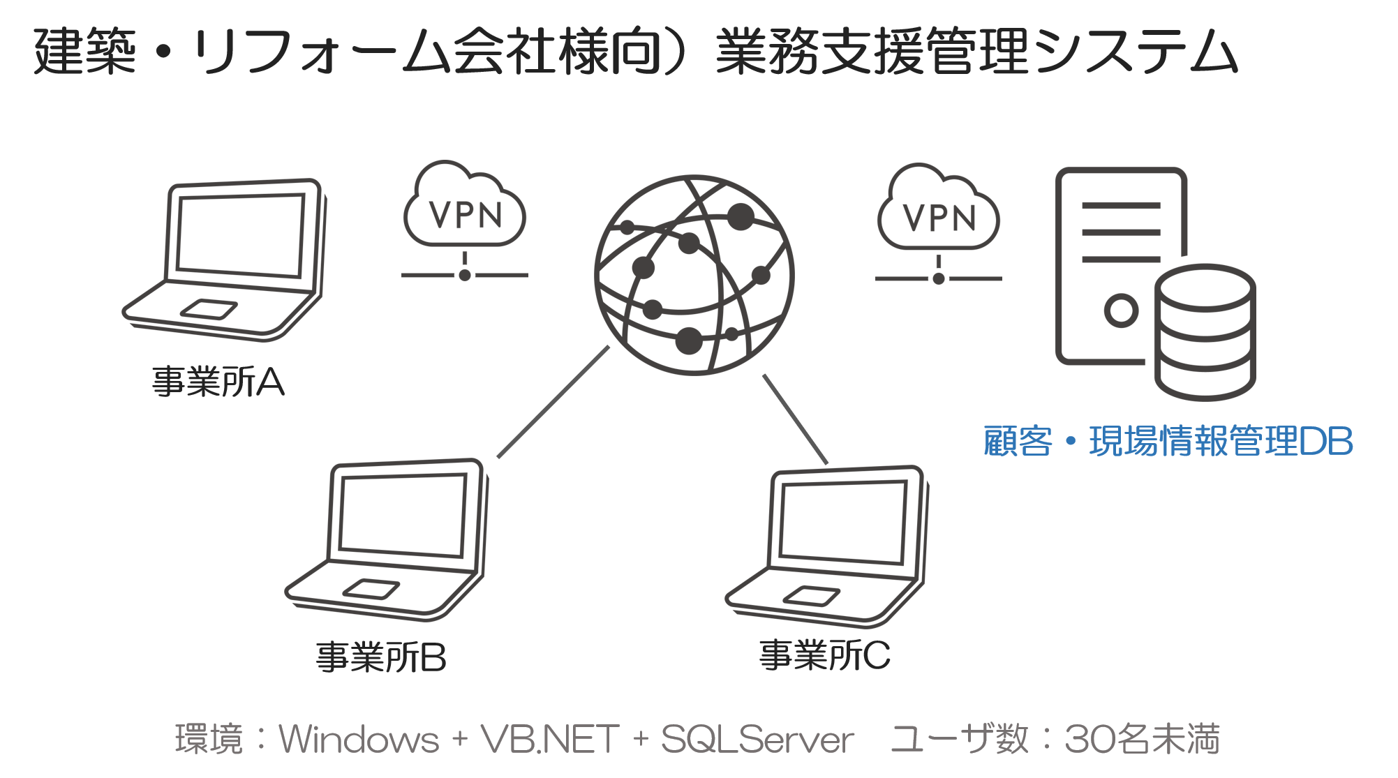 業務支援管理システム